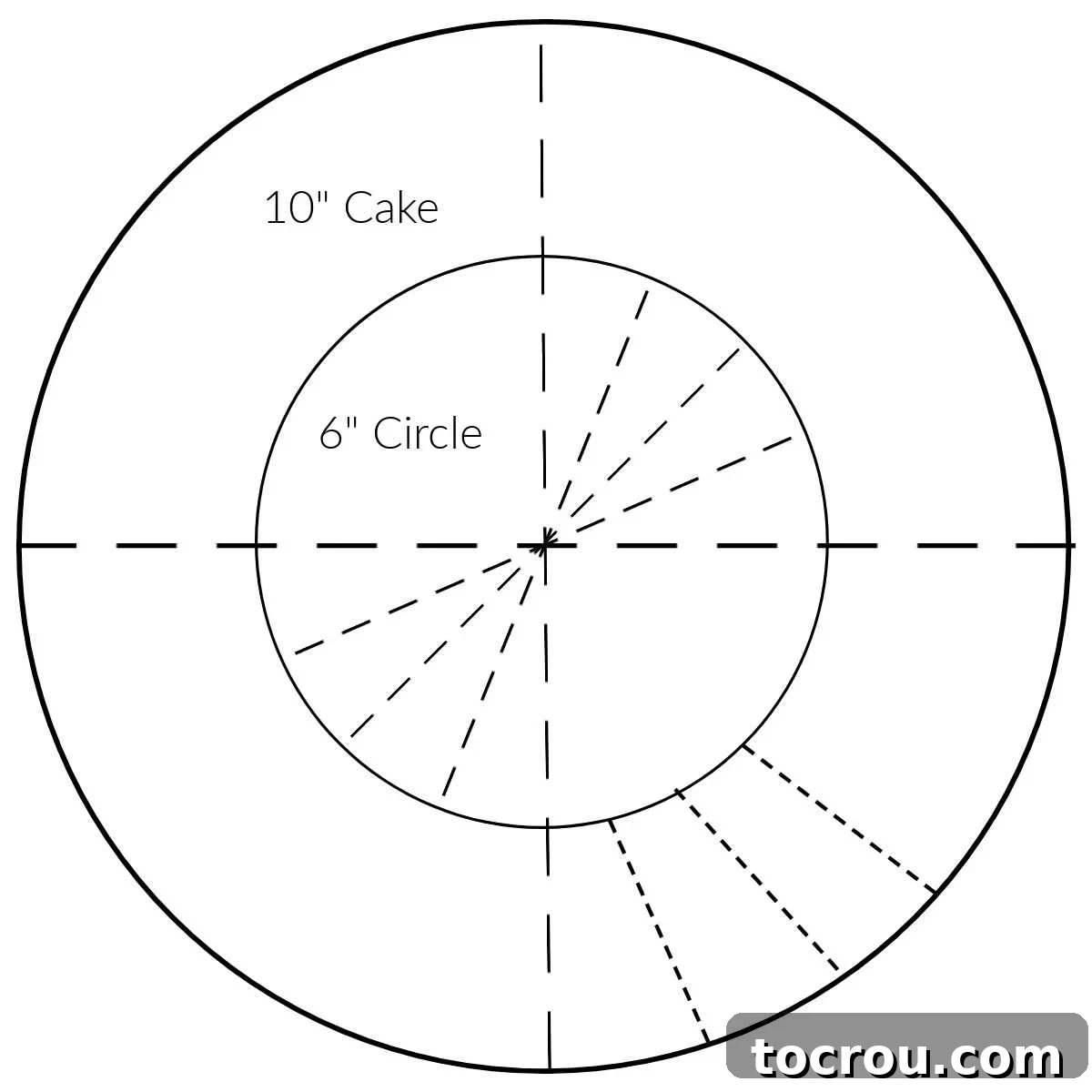 The 10-Inch Vanilla Classic 13 Diagram showing how to cut a 10 inch cake to get 40 servings.